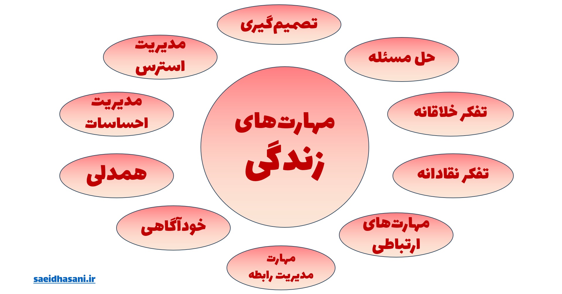 ghS - روزنوشت کلاس «مبانی مشاوره» به تدریس استاد «یکتا عکافیان»