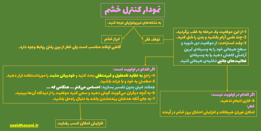 web 1024x516 - برخی از حوزه‌های تخصصی مشاوره