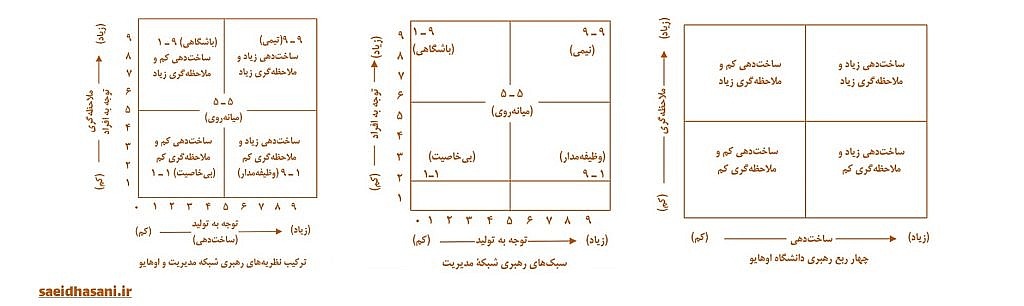 HUSH 1 1024x306 - آیا بهترین سبک رهبری وجود دارد؟ + مدل شبکه‎‌ی مدیریت