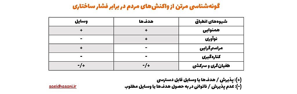 HUSH 1024x326 - تبیین جامعه‌شناختی آسیب‌های اجتماعی