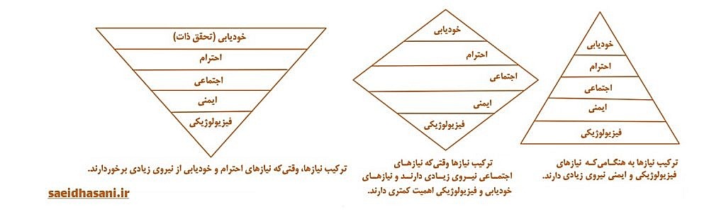 HUSH 14 1024x299 - نیاز‌های انسان - بخش دوم: هدف مزلو از معرفی «سلسله مراتب نیازها» چه بود؟