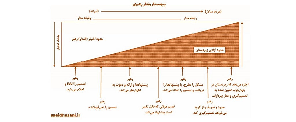 HUSH 2 1024x422 - پیوستار مطالعه‌ی رهبری + چند مطالعه در باب سبک‌های رهبری